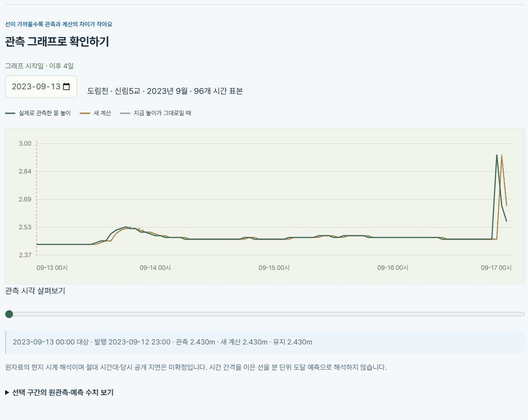 관측과 계산 결과를 나란히 비교하는 화면
